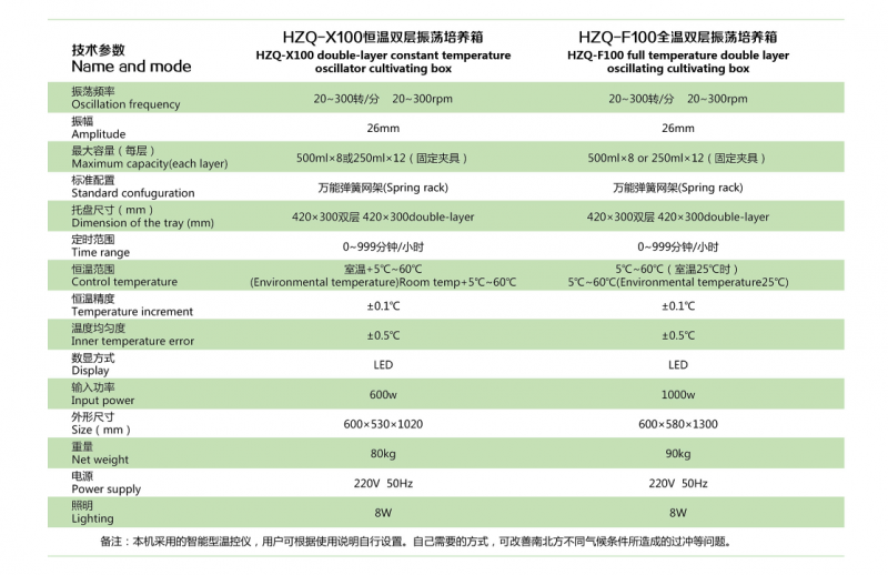 HZQ-XF100