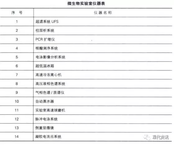 shengwuyiqibiao2.webp