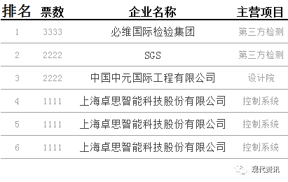 第三类排名