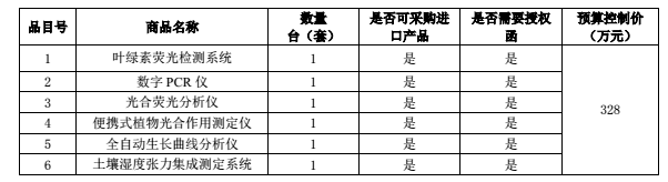 采购清单