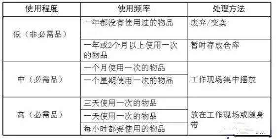 实验室检查