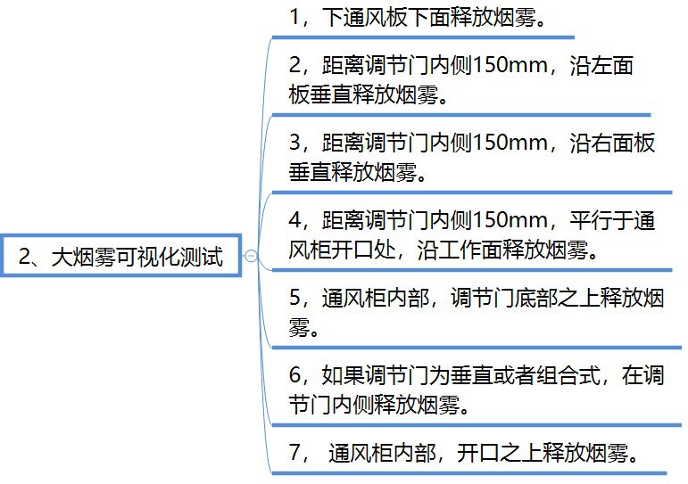 烟雾测试5