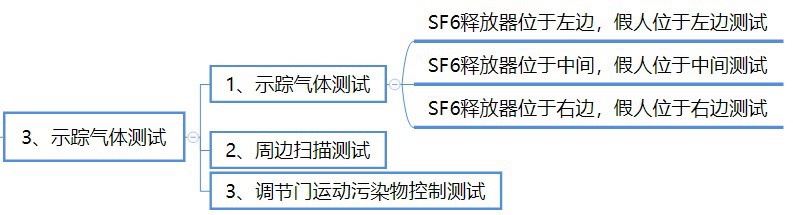 示踪气体1